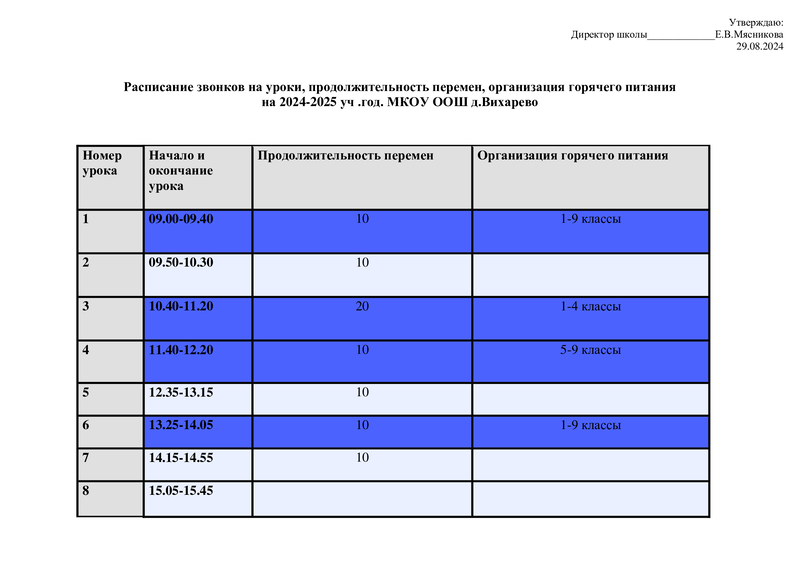 Расписание звонков, продолжительность перемен